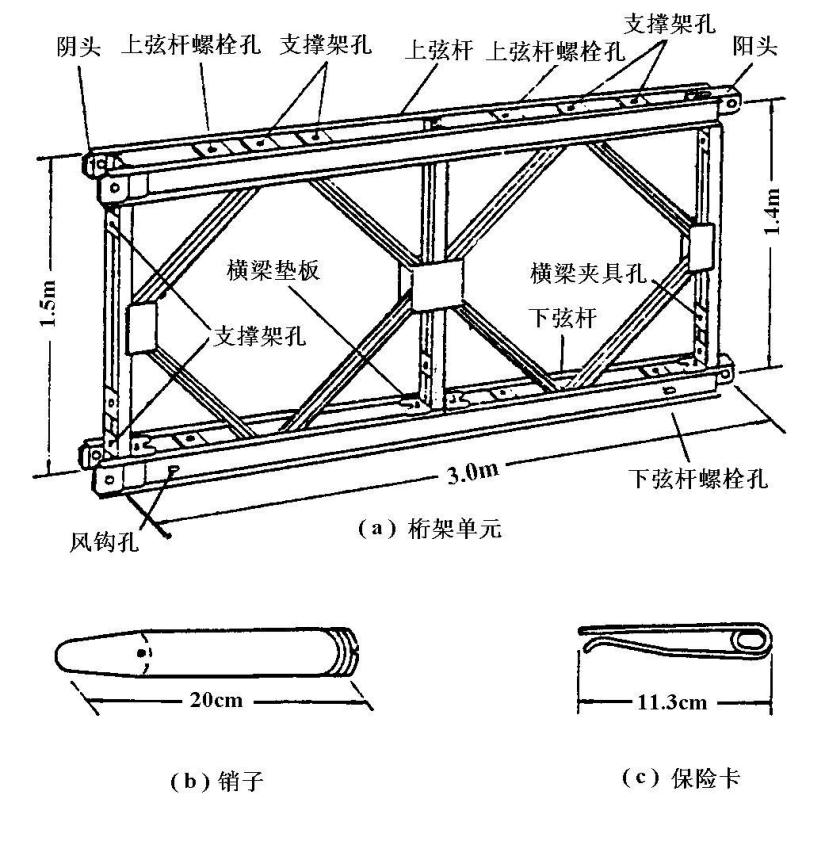 321 Bailey sheet steel bridge (3)