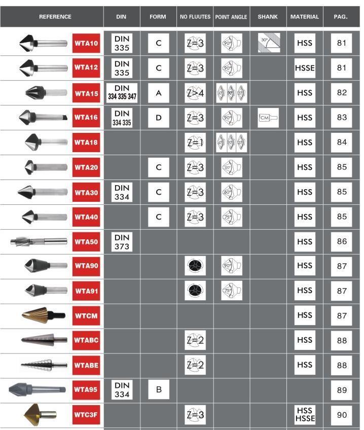 China Multiple models of countersink tools factory and manufacturers ...